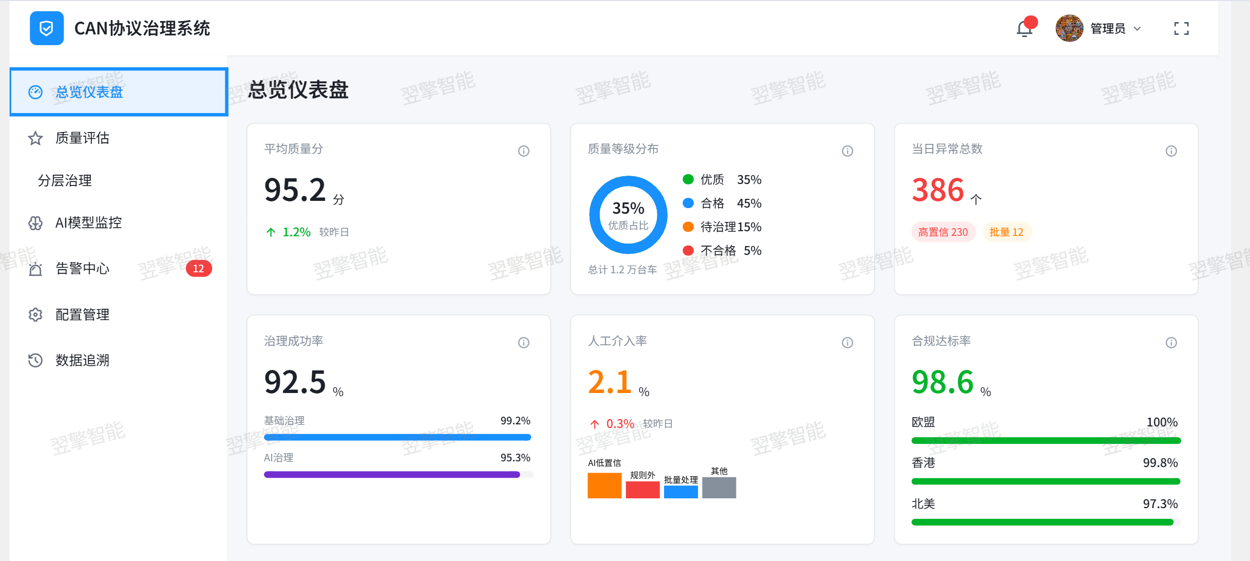 数据页面展示样例--总览页面--水印.png